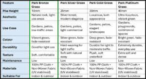 Park Bronze Artificial Grass