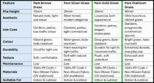 Park Gold Artificial Grass