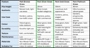 Park Silver Artificial Grass
