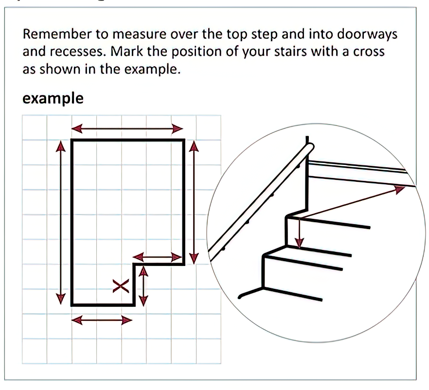 How to Measure a Landing