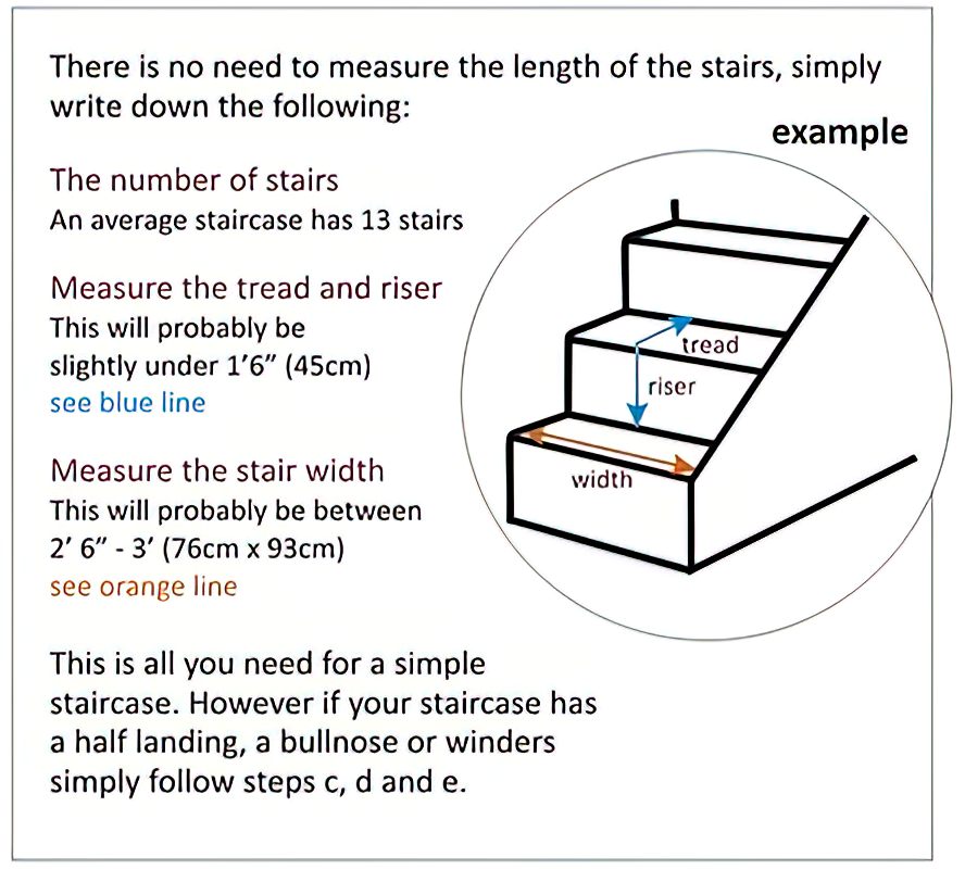 How to Measure stairs