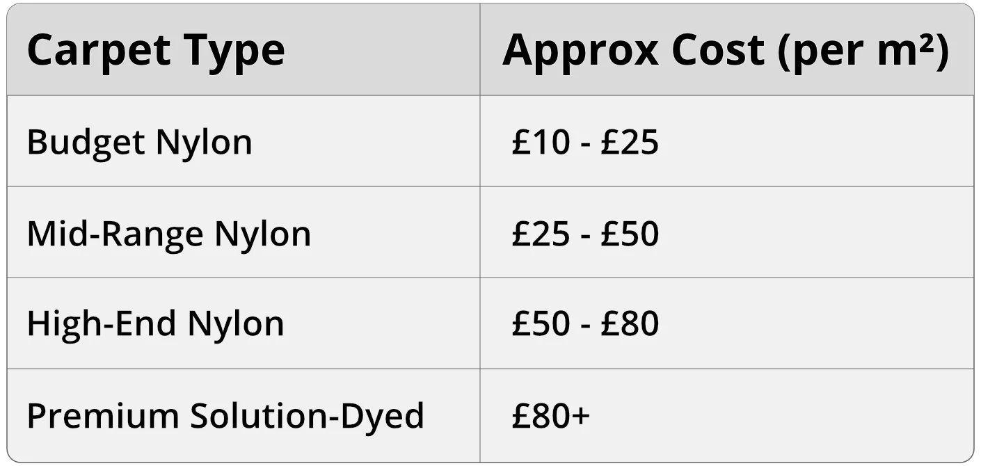 Nylon Carpet Prices