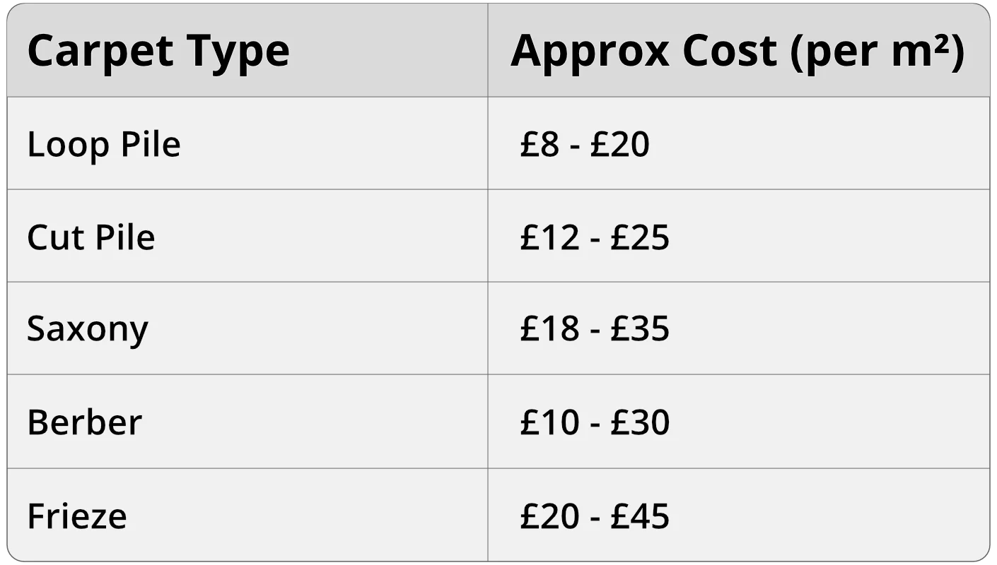 Polypropylene Carpet