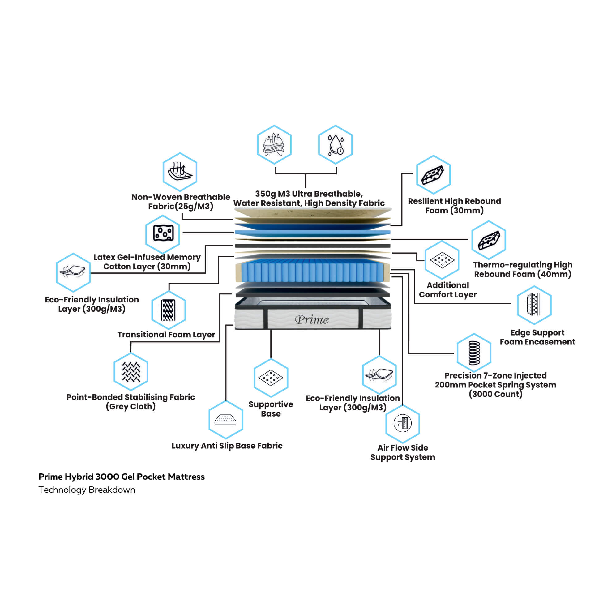 Prime 3000 Pocket Gel Mattress - Image 4